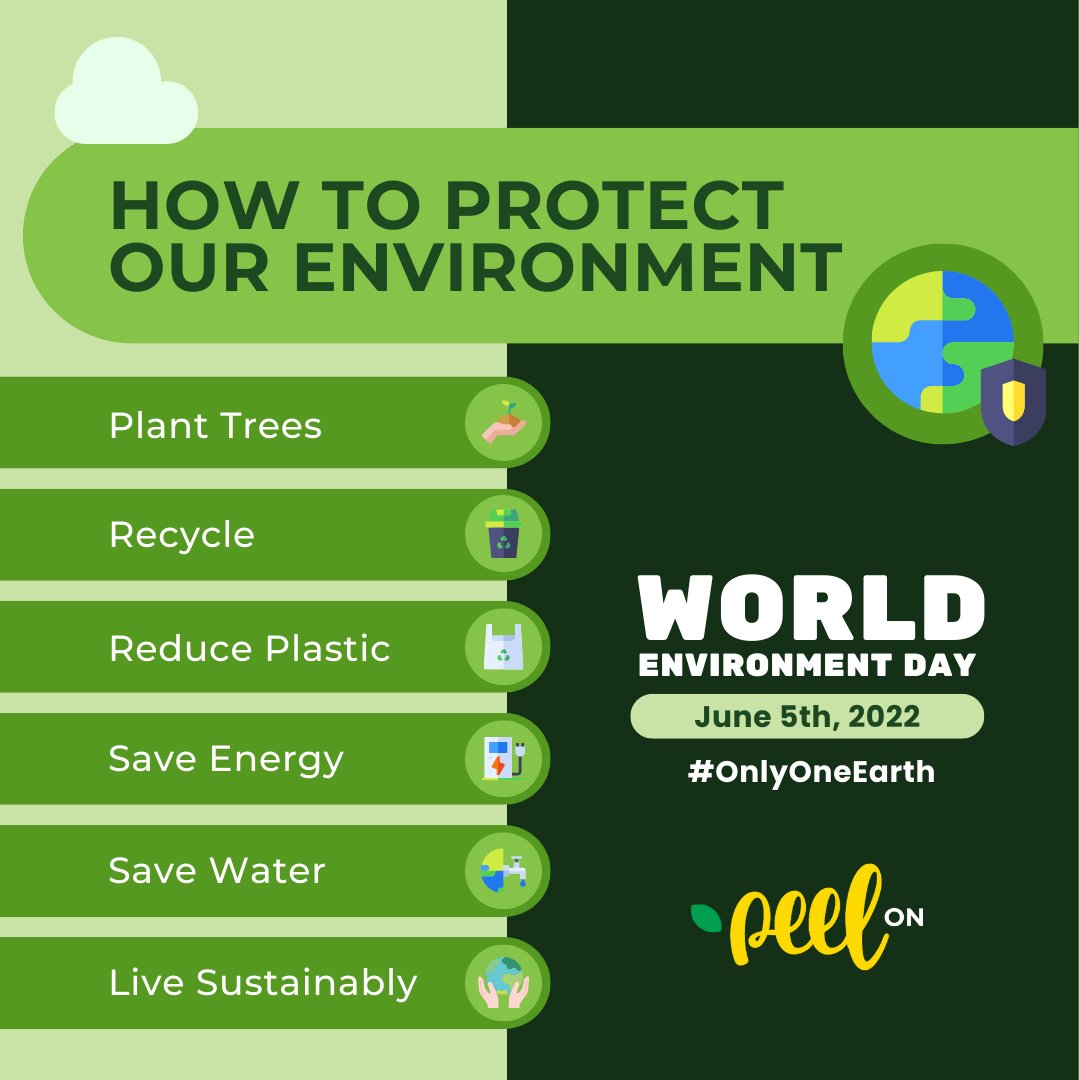 Peelon Plantbased protective coating for food on Twitter "World