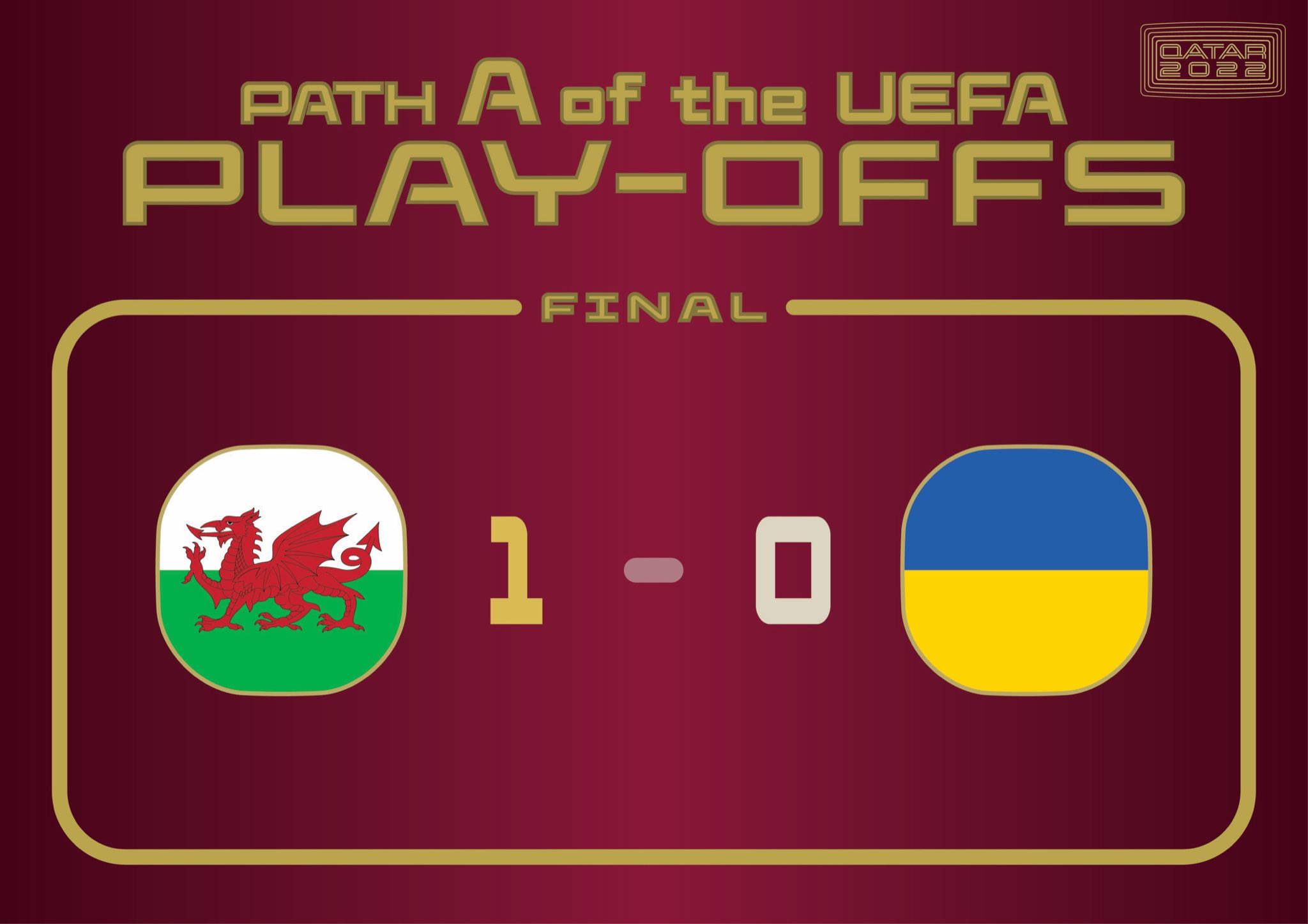 Football Score From Japan Qatar22 Match Results Path A Of The Uefa Play Offs Final V 試合結果 Uefa プレーオフ パスa 決勝 Worldcup22 Worldcup カタール W杯 ワールドカップ Football サッカー T Co