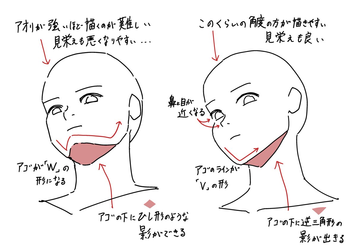 アオリ・フカンを描くときのポイントまとめです。 