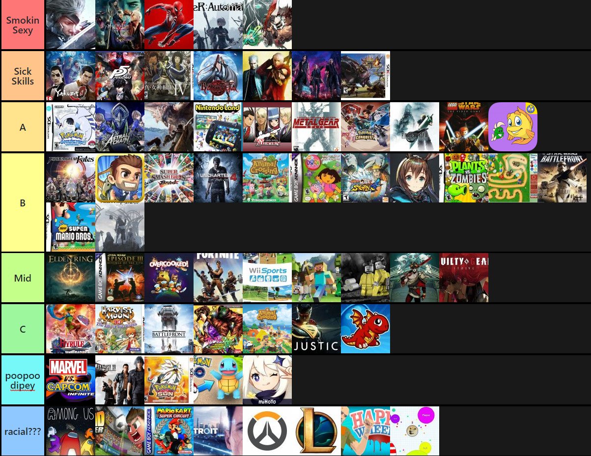 Video Game Tier List Explanation, Part 1 – The Hannie Corner