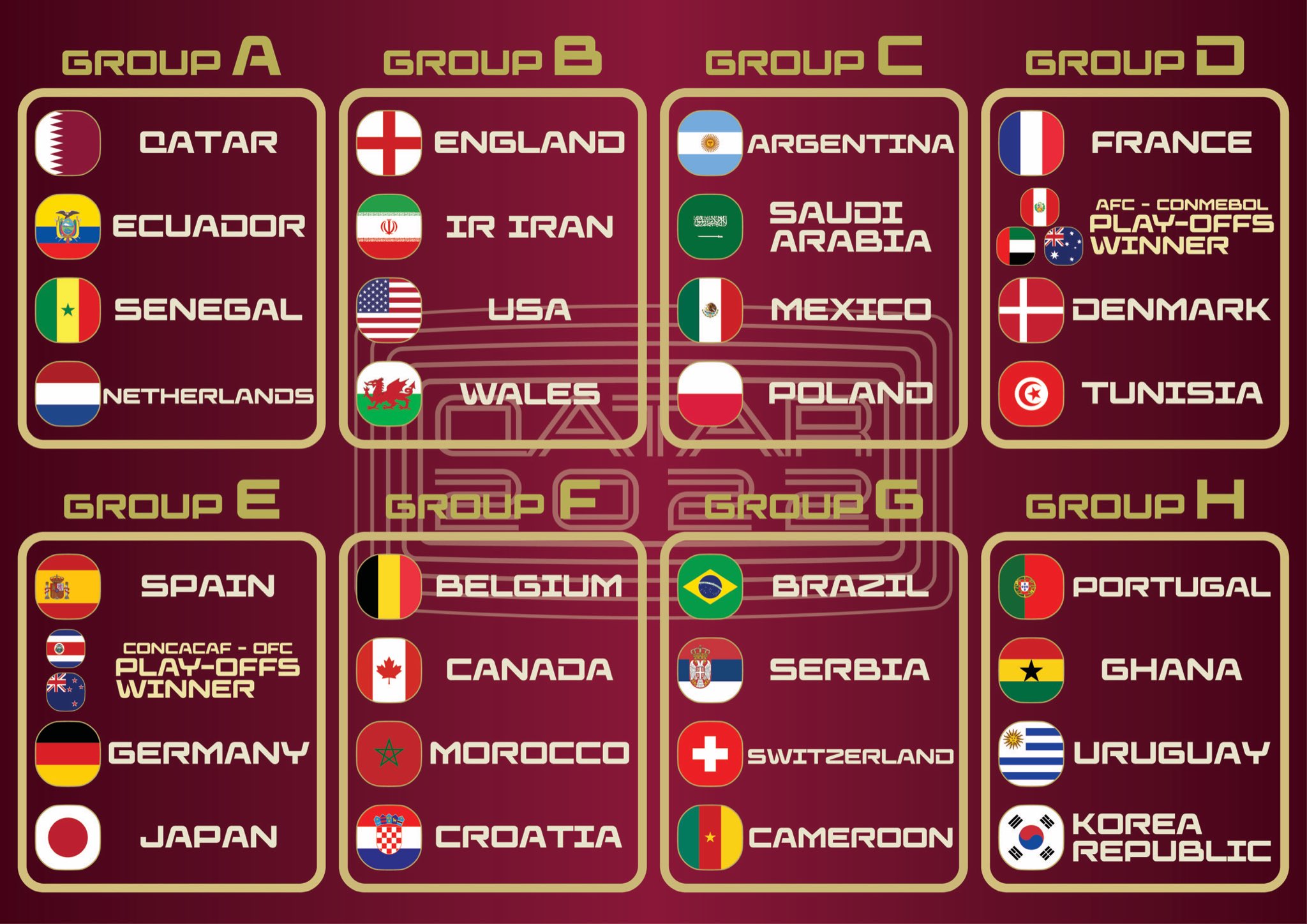Football Score From Japan Qatar22 Update Group B Qualified For The Qatar 22 更新 グループb カタール22出場決定 Qualified Teams For The Qatar 22 Updated On Jun 22 カタール22出場決定