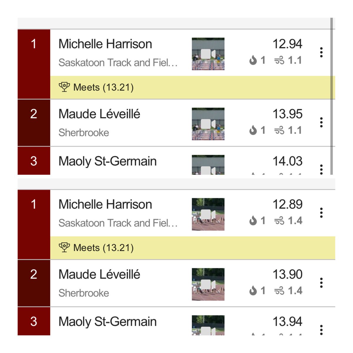 Nice day at the oval office for <a href="/mich815/">Michelle Harrison</a>. Ties her <a href="/SaskAthletics/">Saskatchewan Athletics</a> provincial record and will provide a  nice <a href="/WorldAthletics/">World Athletics</a> rankings point average increase. Great night <a href="/MtlClassique/">Classique d'athlétisme de Montréal</a>. Next up is Royal City Inferno on Wednesday.