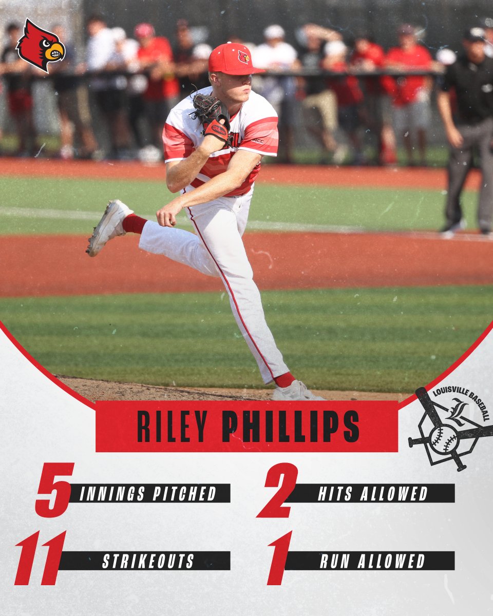 📊 <a href="/rileyphillips02/">Riley Phillips</a> appreciation post.

Needed just five innings and tied the program's NCAA Regional record for Ks.

#GoCards