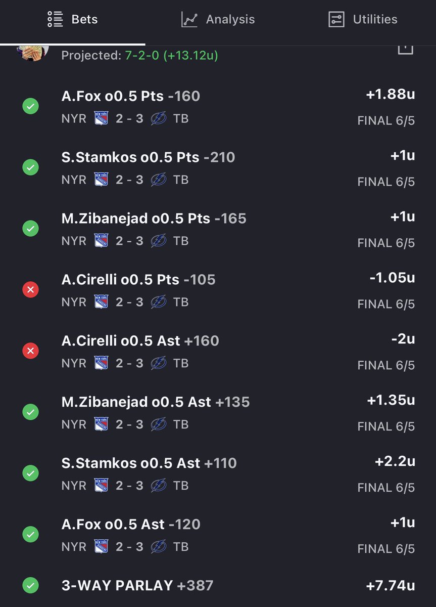 ninobetss's tweet photo. What a bounce back day obliterated hockey today #GamblingTwitter #sportsbettingpicks #HockeyTwitter #betsperts https://t.co/TPEfAP3UDX