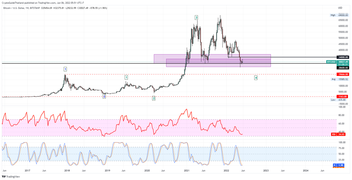 cryptoguideth's tweet photo. #BTC https://t.co/JNtYjCzvRa