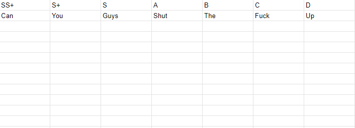 Here is my tier list I've put a lot of thought into it