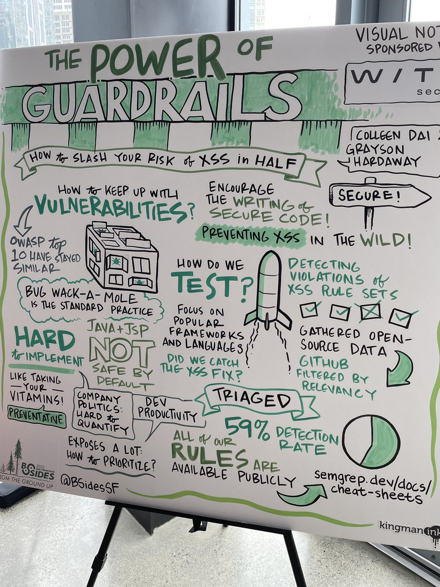 CarpeDiemT3ch's tweet photo. Day 2 of 2 for @BSidesSF is in the books - it was my first west coast @SecurityBSides and I’m certain it won’t be my last 😊

Went to some great sessions today - particularly @amolsarwate talk about Carbanak with a @MITREattack lens

Got to hang with more folks and meet new ones! https://t.co/aAh7mZPws1