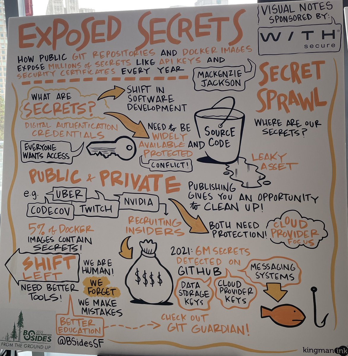 CarpeDiemT3ch's tweet photo. Day 2 of 2 for @BSidesSF is in the books - it was my first west coast @SecurityBSides and I’m certain it won’t be my last 😊

Went to some great sessions today - particularly @amolsarwate talk about Carbanak with a @MITREattack lens

Got to hang with more folks and meet new ones! https://t.co/aAh7mZPws1