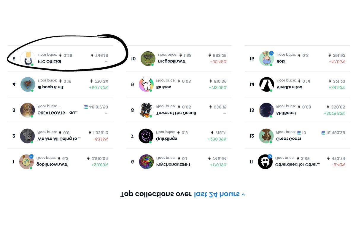 WE ARE ON THE TOP FCKERS 🖕

opensea.io/collection/ftc…