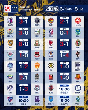 水戸ホーリーホック Vs ザスパクサツ群馬 試合情報 天皇杯 Jfa 第101回全日本サッカー選手権大会 Jfa Jp