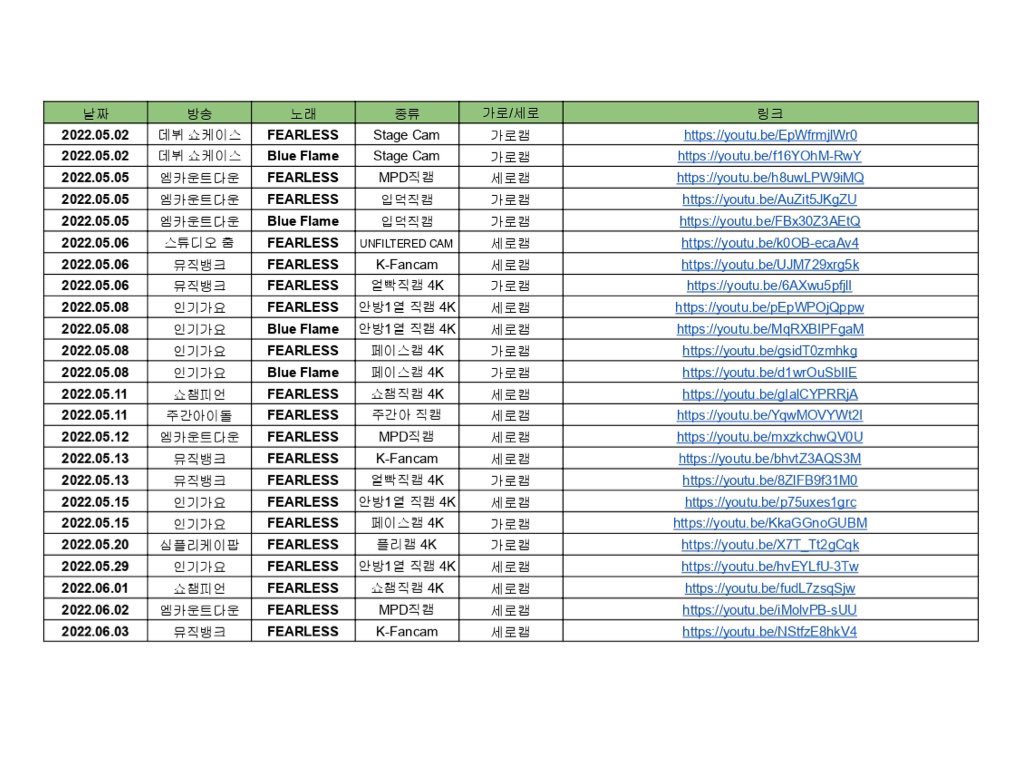 ChaewonCut's tweet image. #르세라핌 #김채원 직캠 리스트

FEARLESS 활동 무대직캠 &amp;amp; 홈마 직캠 업데이트 완료했습니다

혹시 누락된 직캠 있으면 디엠 주세요 

📎url.kr/ukg84s
