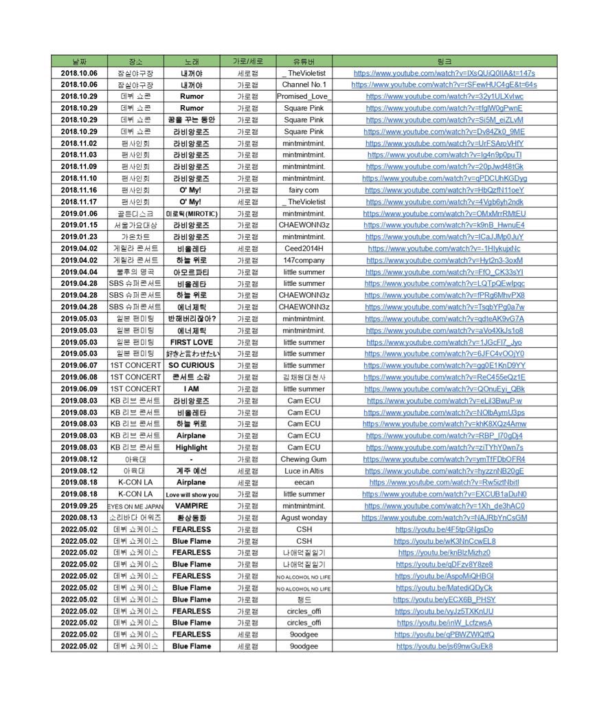 ChaewonCut's tweet image. #르세라핌 #김채원 직캠 리스트

FEARLESS 활동 무대직캠 &amp;amp; 홈마 직캠 업데이트 완료했습니다

혹시 누락된 직캠 있으면 디엠 주세요 

📎url.kr/ukg84s