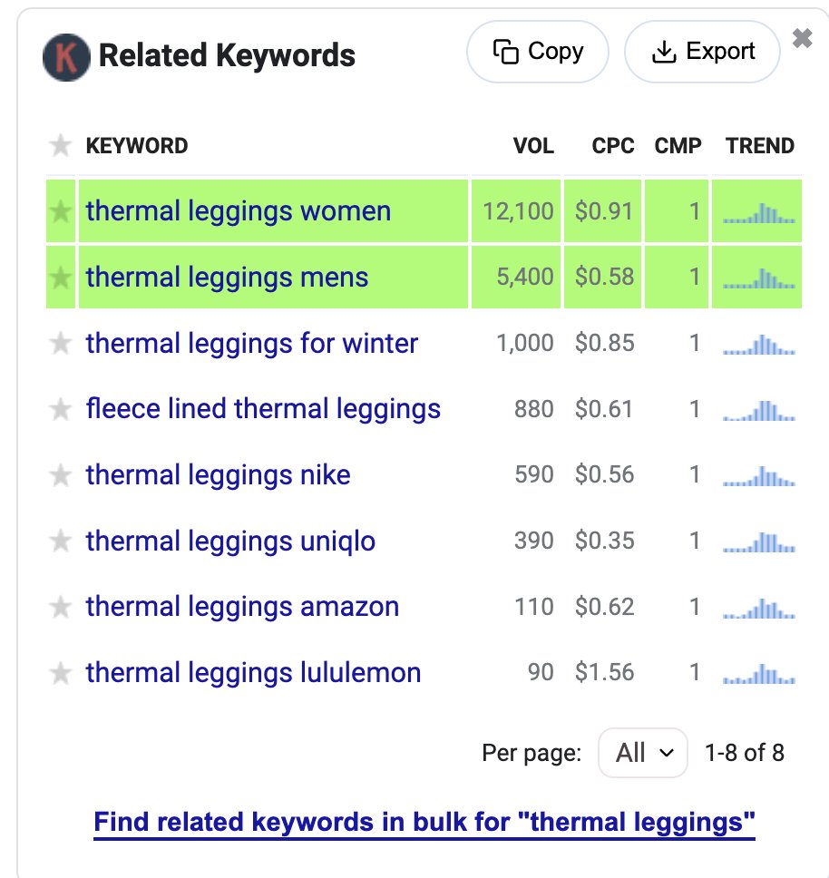 Manual CPC on Twitter "Keywords Everywhere Once you have a list of keywords from the keyword