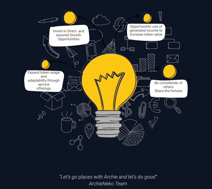 ArchieNeko_'s tweet photo. Archie Neko is driven with a passion for the community. We desire to help grow the community and give back through various means of rewards.

#archieneko_  #giveaway #ekosystem #defi #investor #kitty #chasing #dream

More info: https://t.co/gXEIBbmwtr https://t.co/As8LtMtd0c