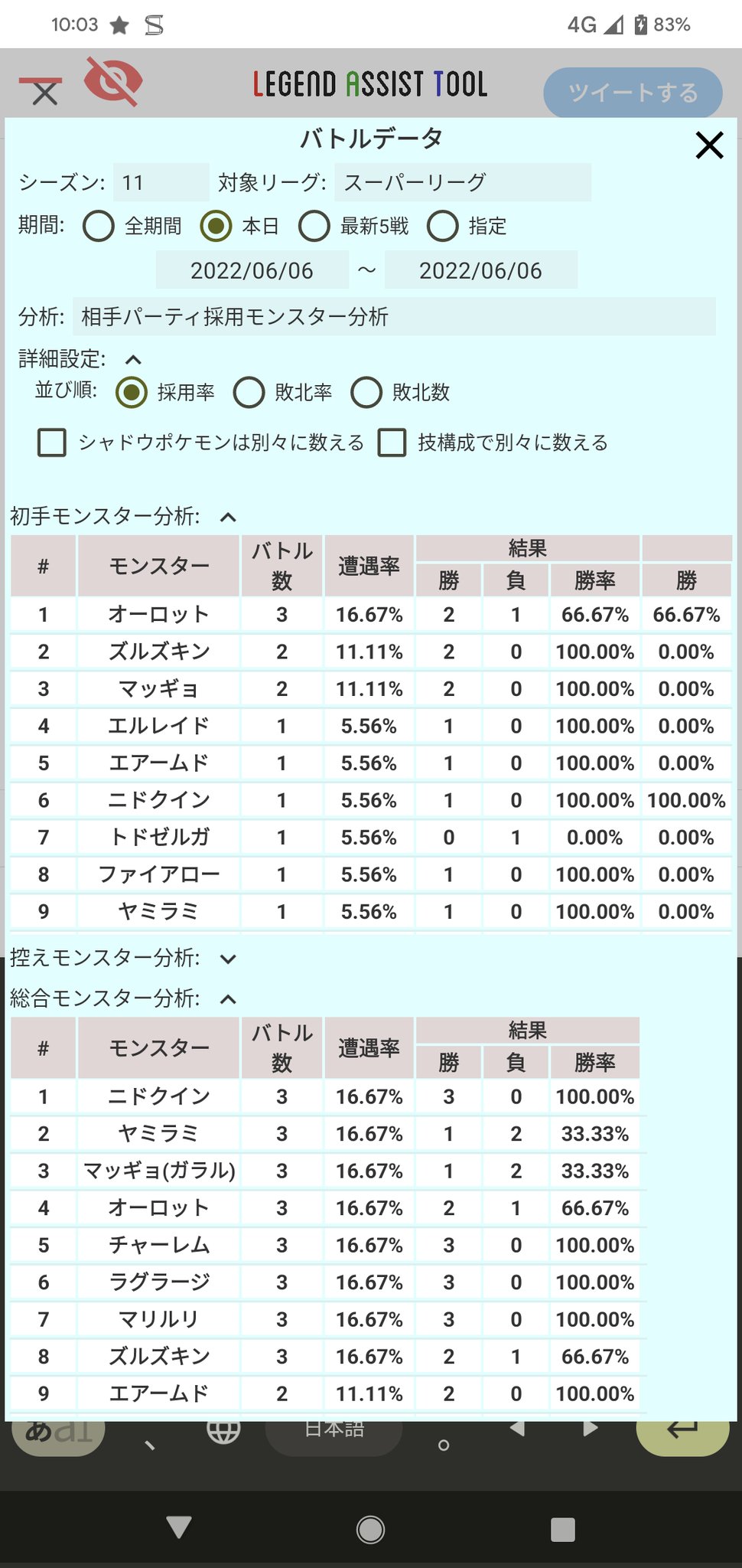 Legendassisttool レジェンドアシストツール スーパーリーグ ポケモンgo 6 6 環境調査 18戦13勝 勝率72 考察 Slリミックスが荒れ勝ちにくくなったので途中でリーグ変更 なんとか持ち直す 遭遇率top オーロ ニドク ヤミラミ ガラマ チャーレム