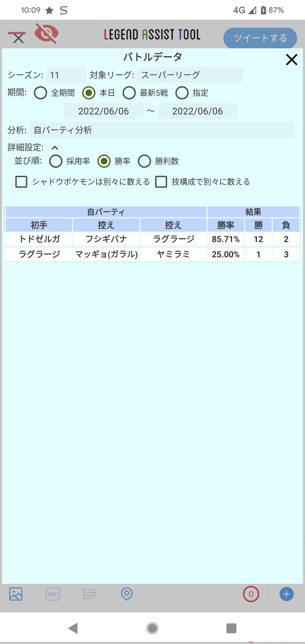 Legendassisttool レジェンドアシストツール スーパーリーグ ポケモンgo 6 6 環境調査 18戦13勝 勝率72 考察 Slリミックスが荒れ勝ちにくくなったので途中でリーグ変更 なんとか持ち直す 遭遇率top オーロ ニドク ヤミラミ ガラマ チャーレム