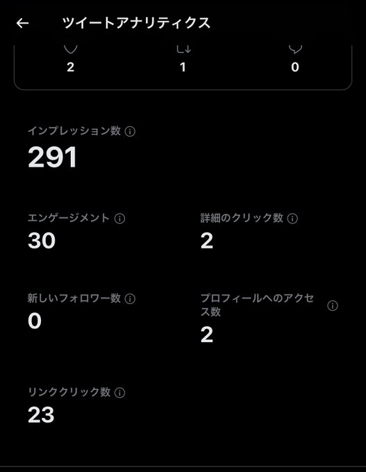 10人に1人はHPを見てくれるなんてありがたや☺️ https://t.co/TRn2Sg06Fh  撮影者やモデルさんに特化したサービスや企画も今後やっていくので是非見てってくださいね〜 https://t<a href="/tag/%E6%92%AE%E5%BD%B1%E3%83%A2%E3%83%87%E3%83%AB"class="tags"><span>#撮影モデル</span></a><a href="/tag/%E5%90%8C%E4%BA%BAav"class="tags"><span>#同人av</span></a>