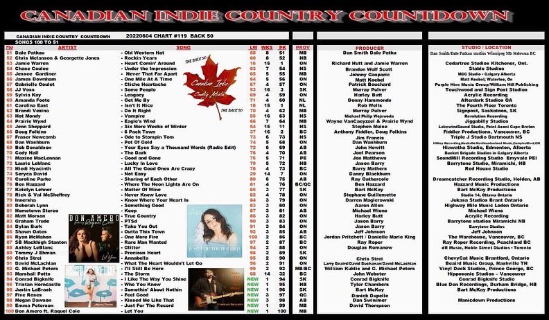 Canadian Indie Country Countdown tweet media
