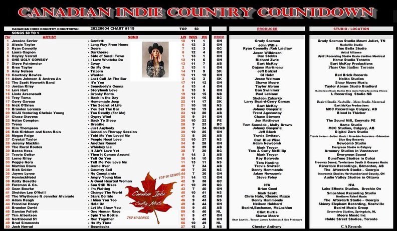 Canadian Indie Country Countdown tweet media