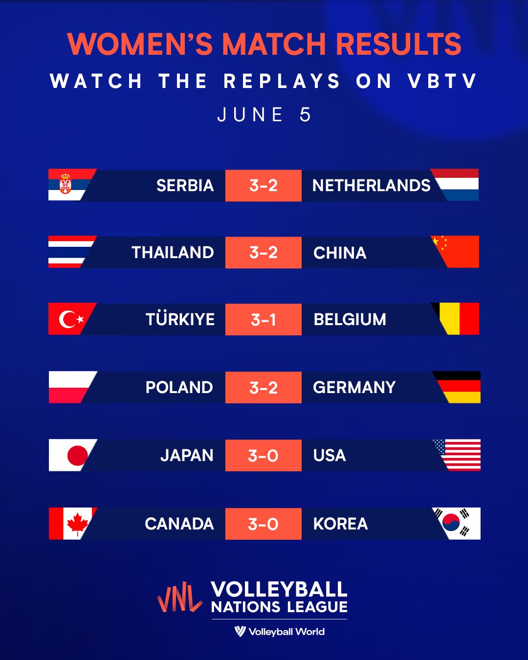 Volleyball World on X