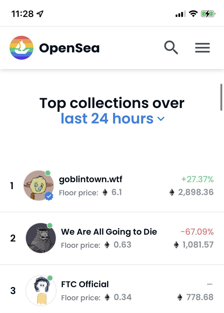Top 3 in opensea in less than 8 hours of launch 🤪

And to put things into perspective, some Projects that have been “building” for months including Godjira haven’t ever made into top 5 once. 

You can’t help but wonder, what’s going on 😅

Happy to be on this side for once