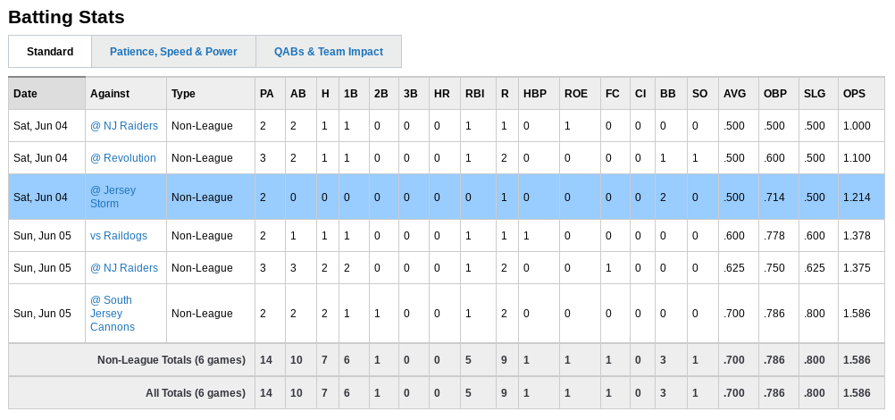 GC Lady Brawlers 18u Gold (formerly 18u Futures) tweet media