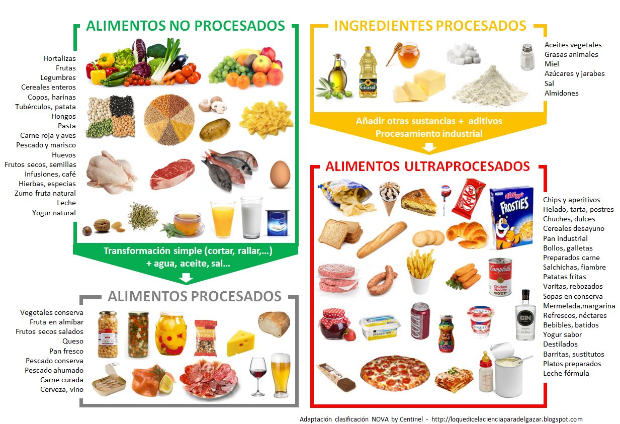 Alimentos de un solo ingrediente