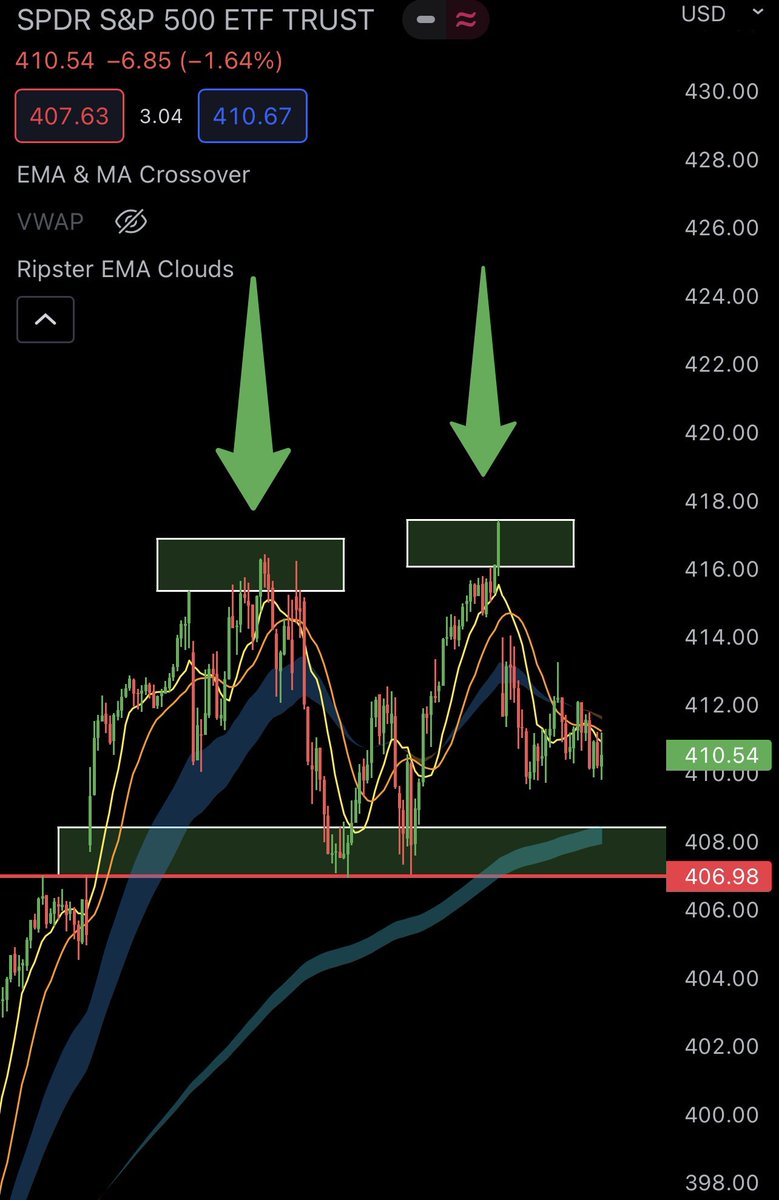 TheTradingChamp tweet media