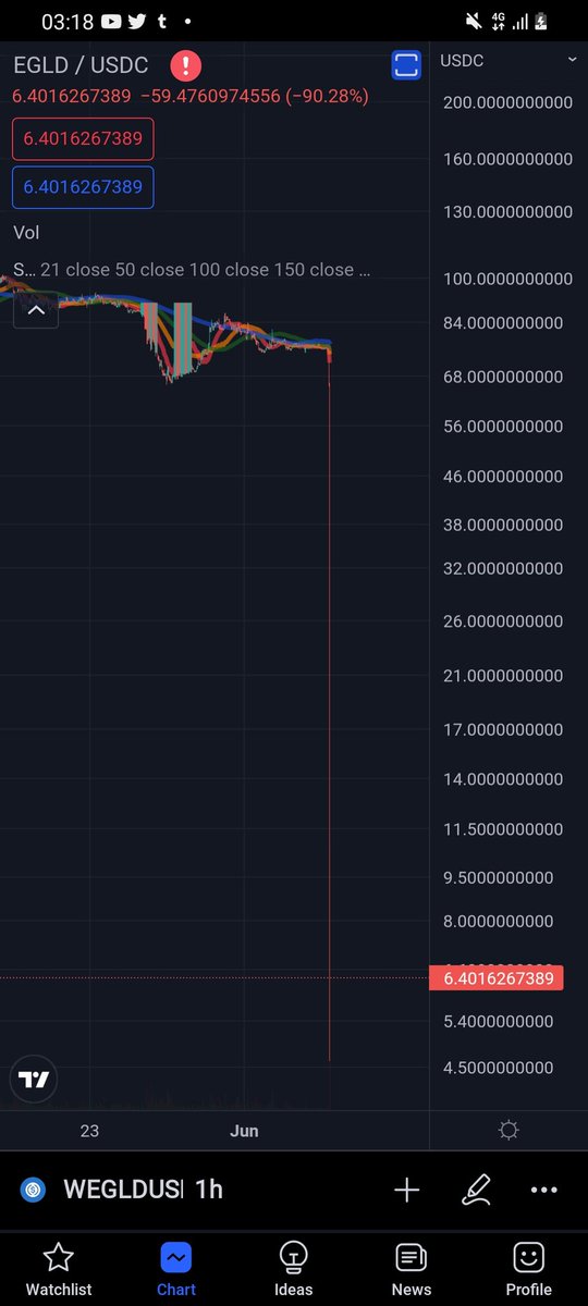 Octavia28375329's tweet photo. @crypto_div https://t.co/SW9KPZZrnJ