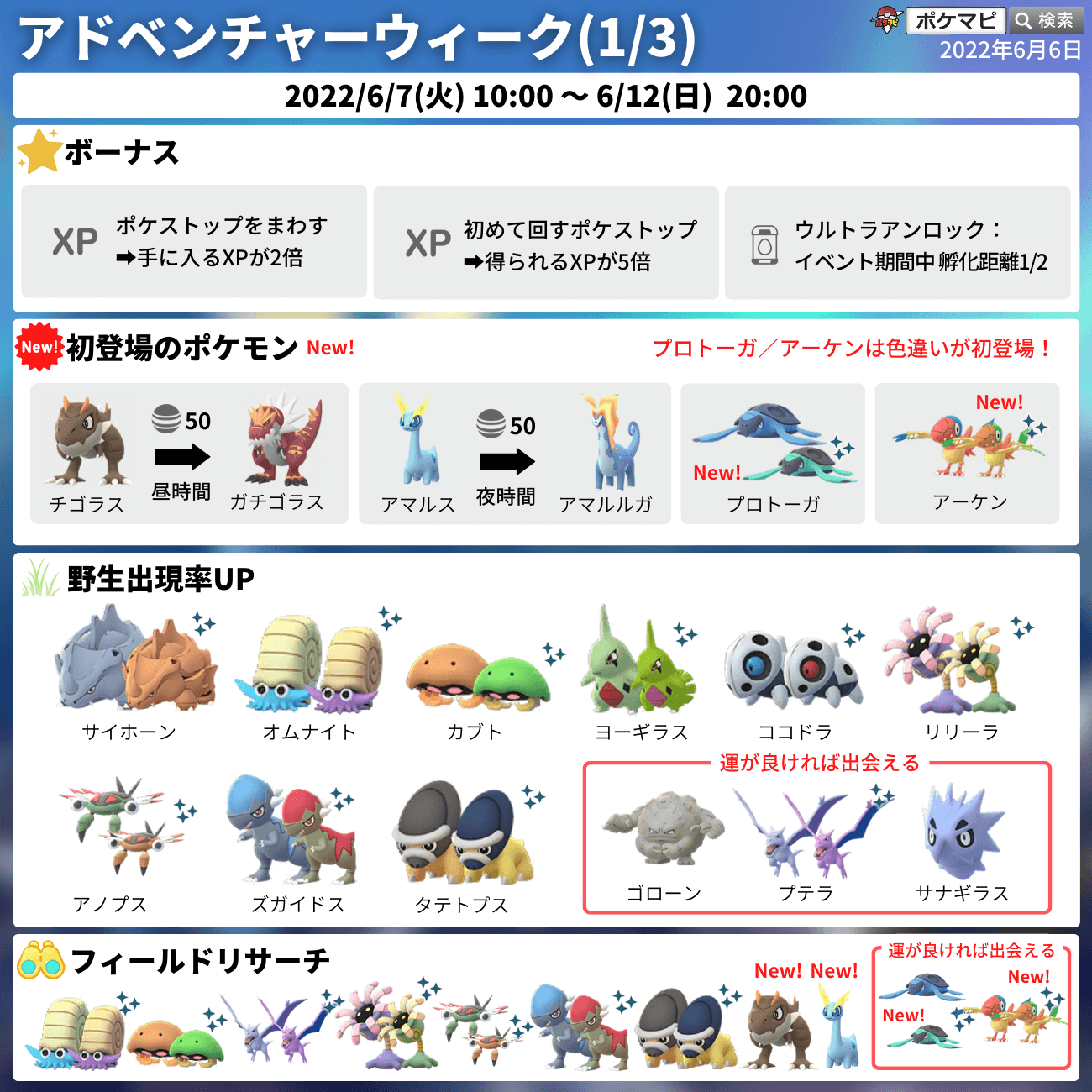 Twitter 上的 ポケモンgo攻略情報 ポケマピ アドベンチャーウィーク22開催 期間 22 6 7 火 朝10時 6 12 日 時 チゴラス ガチゴラス アマルス アマルルガ 初登場 プロトーガ アバゴーラ アーケン アーケオス の色違い初登場