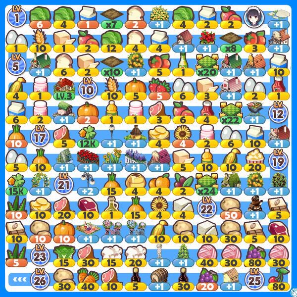 CoinBorderless's tweet photo. 農場経営スマホゲーム「EveryFarm（厳密には旧作EveryTown）」のメインクエストの必要素材の続編（LV60まで）をDiscordで共有してくれた方がいましたので、こちらにもシェアします。

保存用に前回のも再アップしときます。

#EVERYFARM #P2E https://t.co/CLsin2lMBS