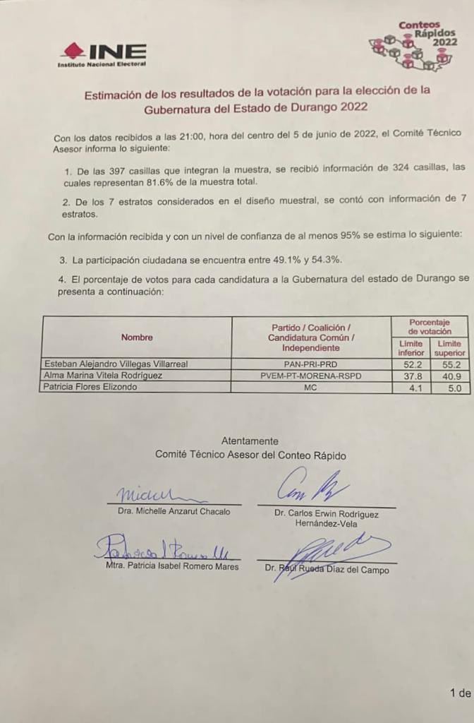 El <a href="/IEPCDurango/">IEPC Durango</a> acaba de dar a conocer los resultados del Conteo Rápido en Durango. Estos son los resultados: