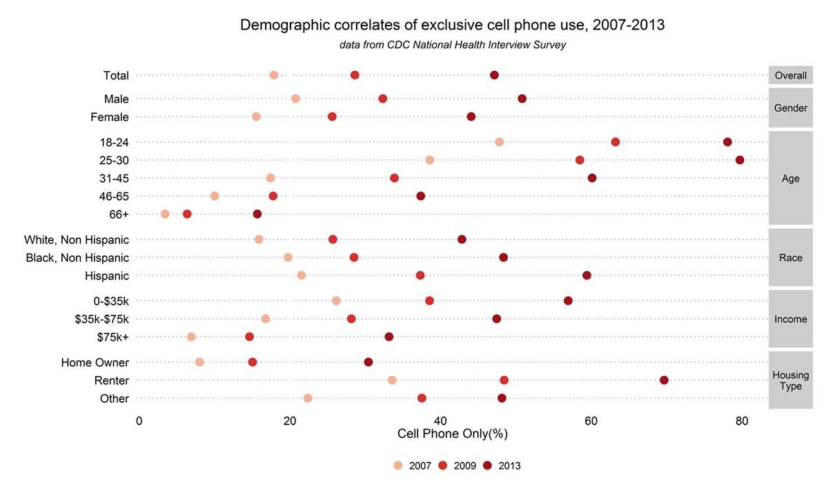 LeoYuHoLo's tweet photo. @FILWD At the first glance, I thought it’s a scatterplot, but it’s not. https://t.co/k1hIhL8oFB