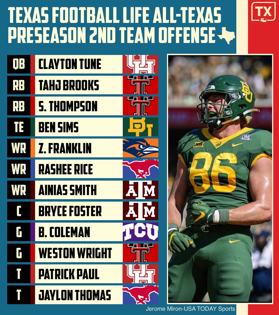 txfblife's tweet image. 🆕: The 2022 TFL Preseason Second Team All-Texas College Offense