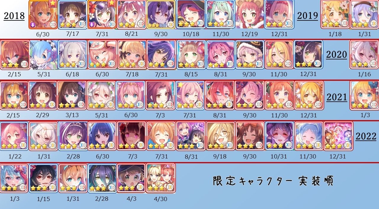 Dionですがさんはtwitterを使っています プリコネr 恒常 配布 限定キャラクターの実装順一覧です 22 05 31迄 T Co Vh7udk1odp Twitter