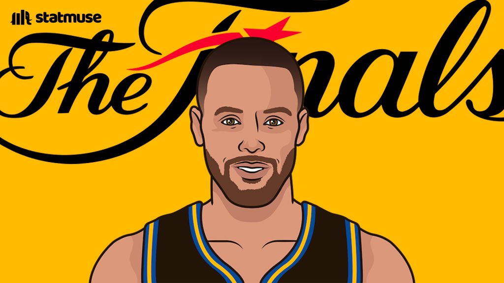 statmuse's tweet photo. Steph Finals career:

26.8 PPG
5.7 RPG
6.1 APG
59.1 TS%

He is 1 of 3 players ever averaging 25/5/5 on 55 TS% in the Finals. The others are LeBron and Jordan. https://t.co/0VJzjIcBTp