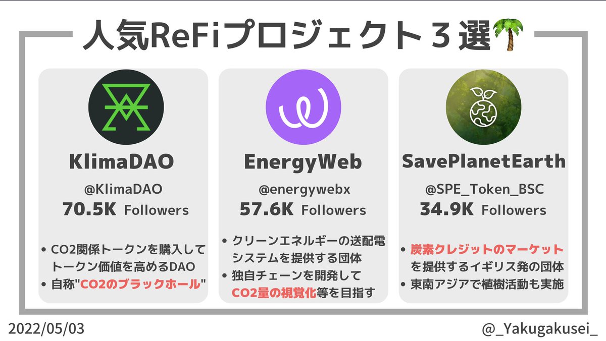 _Yakugakusei_'s tweet image. #ReFi についての注目度が高まりそうなので以前まとめたものを載せておきます☘️

Regenerative (リジェネラティブ)はサスティナブルの次の環境ワードとして海外で出てきつつある単語です🙌

#ReFiSummer