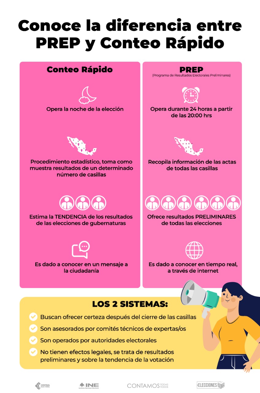 Inemexico On Twitter Te Invitamos A Conocer Las Diferencias Que