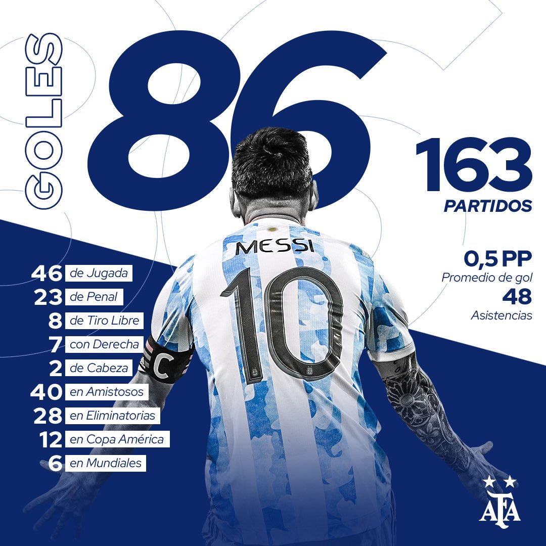 Leo Messi 🔟 on Twitter "After his five goals, Messi overtook Puskás
