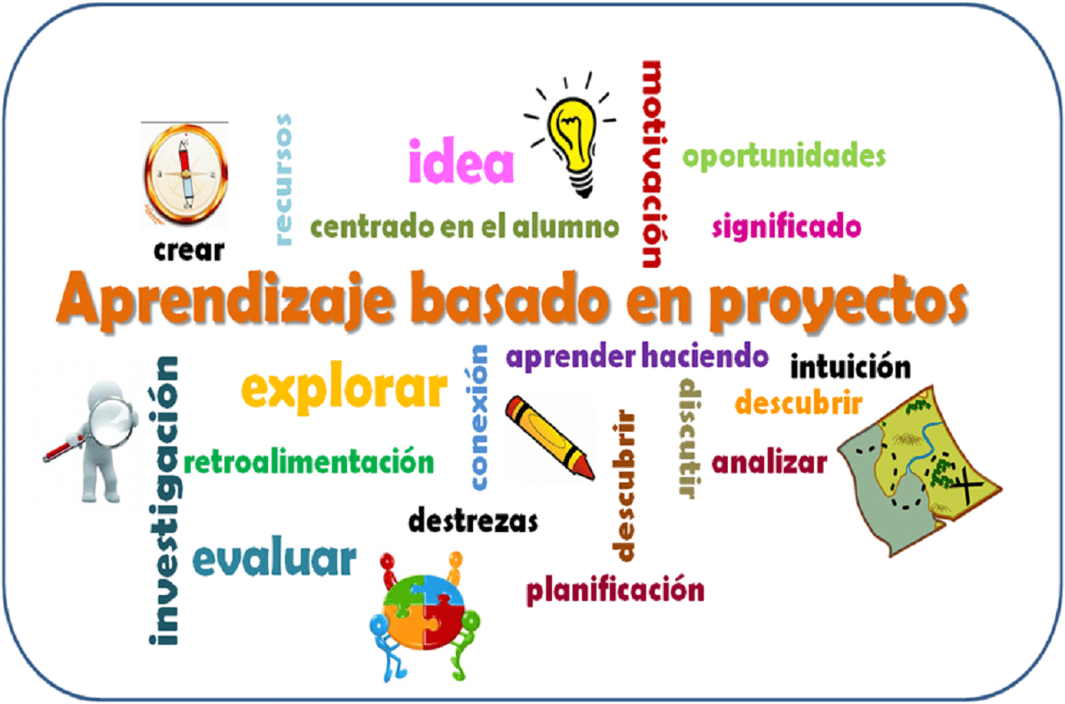 reneromero1309's tweet photo. Por tal, el Aprendizaje basado en proyectos (ABP) logra un aprendizaje significativo en el alumnos a través de la compresión de la realidad que se le presenta, como también desarrollar las capacidades del mismo. https://t.co/fDDDBvwrFG