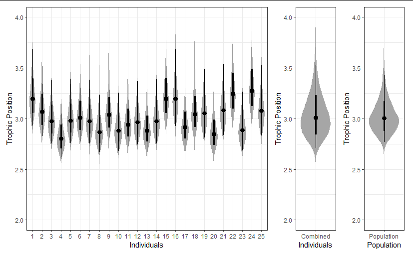 clquezadar's tweet photo. Morning #isotweeps at @IsoEcol2022 An individual model of #tRophicPosition is coming this week in @greta_stats and now I'm playing with the model with TDF for C. @DrHaydo what was the conclusion you got with Zacchaeus about the equation 4? @chris_harrod asked something recently https://t.co/xsFNvRV1w3