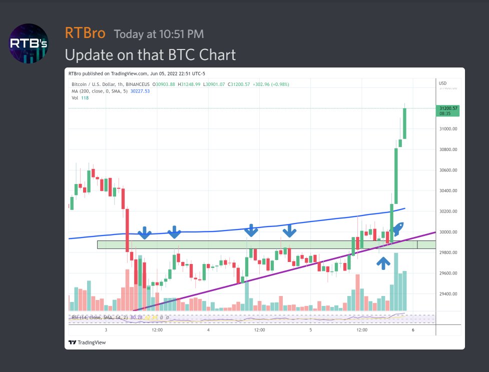 RTBro3's tweet photo. Before and After $BTC #BTC https://t.co/yAI6NFsZdj