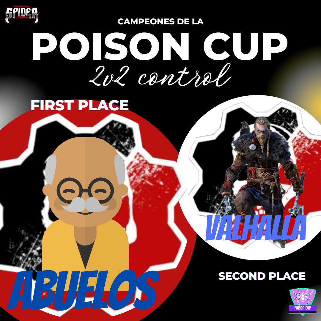 Felicidades a los CAMPEONES de la Primera edición de la Poison Cup 2v2 Control🕷️🏆

PRIMER LUGAR: Abuelos
🕷️ <a href="/SolerGod/">Soler</a> 
🕷️ @Rooyz4

Segundo Lugar: Valhalla
🕸️ <a href="/TMora_15/">Mora</a> 
🕸️ <a href="/xKouai/">ジョハン</a>