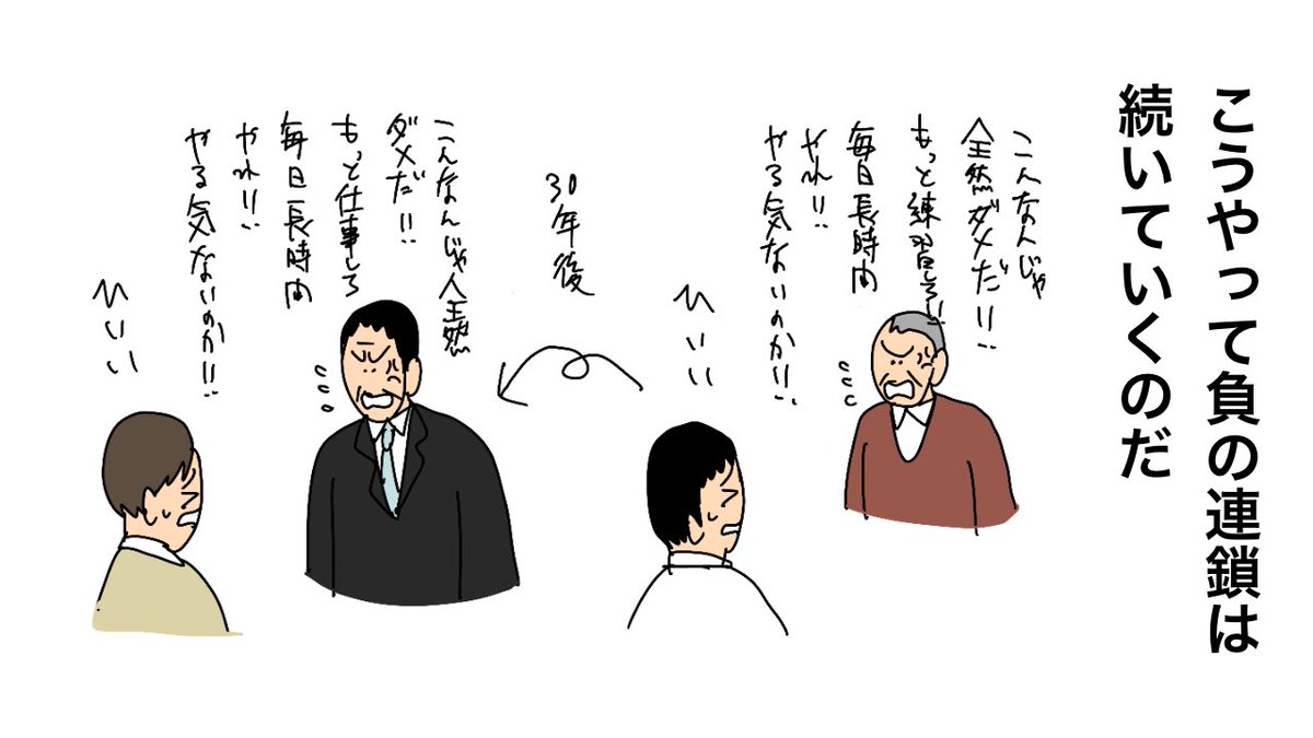 吹奏楽部の部員が自殺、長時間練習「過労死ライン超え」が背景に? 第三者委員会が明らかにした千葉の強豪校の実態(47NEWS)
#Yahooニュース
https://t.co/fc6xJl7gdw

こうやって負の連鎖は続いていくのだ 