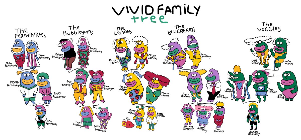 Vivid World tweet media