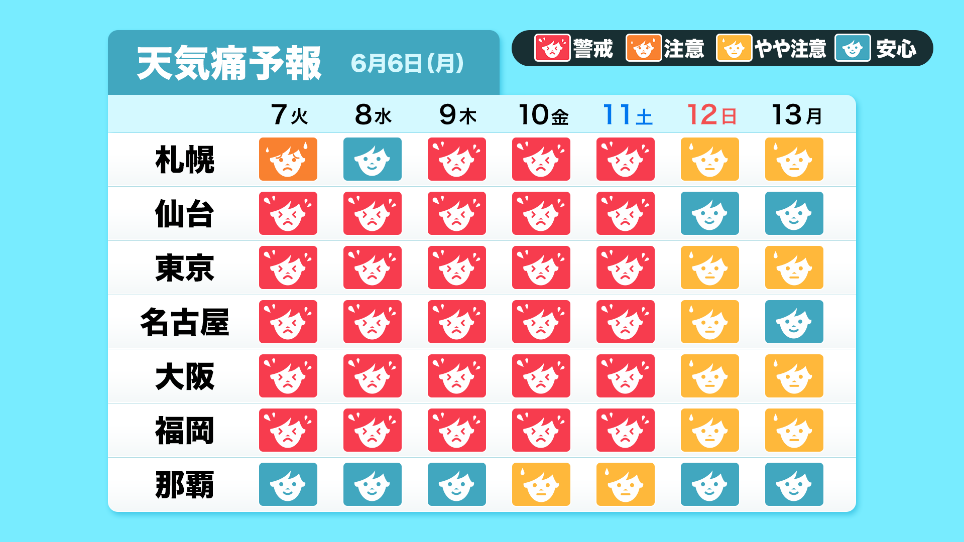 ウェザーニュース 関東甲信で梅雨入り 天気痛にも注意 今日6日 月 11時に関東甲信地方の梅雨入りの発表があり 雨のせいで 天気痛に悩まされている方にとっては嫌な季節となりました 梅雨どきは 気圧 気温 湿度の変化が多くなるため 急な体調不良に