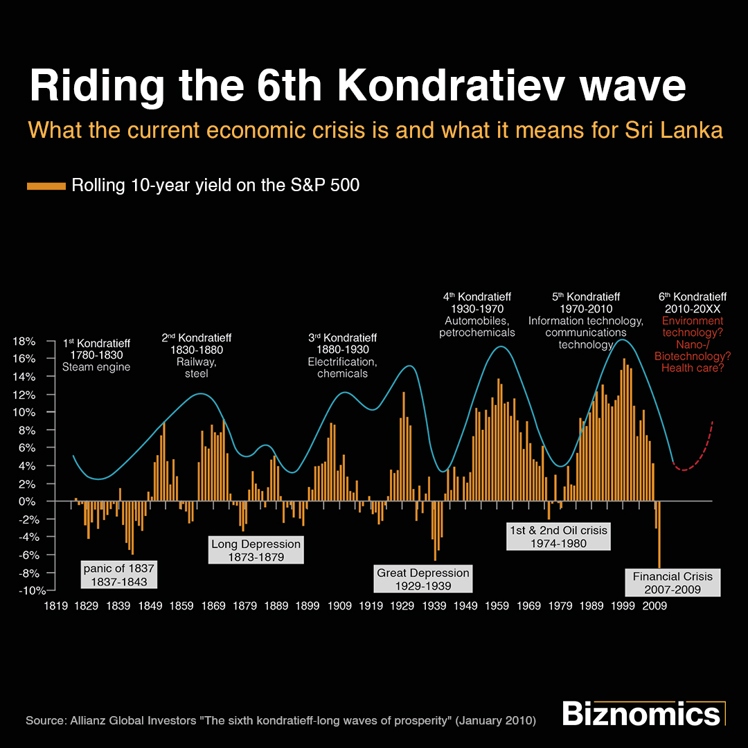 Kondratieff Wave Definition, How It Works, And Past Cycles, 45% OFF