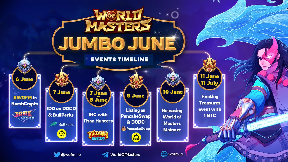 wofm_io's tweet photo. 🙀🙀 JUMBO JUNE IS HERE🚀🚀
Check out our ongoing series of events guys 👇🏻👇🏻
💥  $WOFM in Bomb Crypto
💥 IDO on DODO &amp; BullPerks 
💥 Listing on PancakeSwap &amp; DODO 
💥 INO with Titan Hunters
💥 Releasing World of Masters Mainnet
💥 Hunting Treasures event with 1 BTC

#WOFM https://t.co/O0Wbdh4Qoe