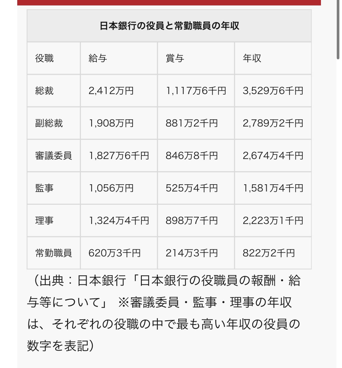 Hiko 一般家庭の経済状況が見えるわけない T Co Yyzgxokxac T Co Lcoqfa6oc1 Twitter Hiko 一般家庭の経済状況が見えるわけない T Co Yyzgxokxac T Co Lcoqfa6oc1 Twitter