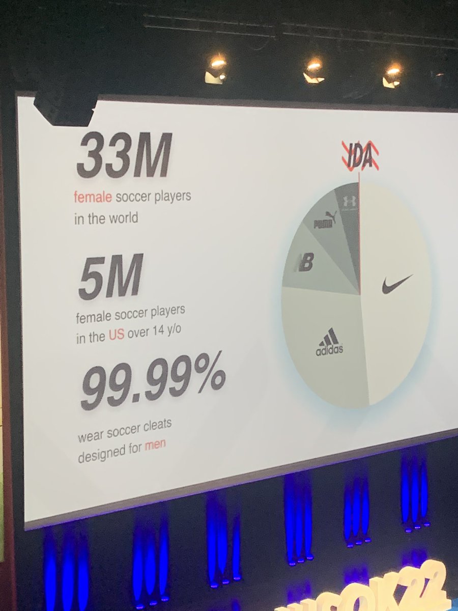 Awesome presentation from Laura Youngson CEO and founder @idasportsco - listening to female athletes and designing a football boot for female- “revolutionary” in a “niche” market of 33million women that play football 🙄! Great product for the “other” half of the population.